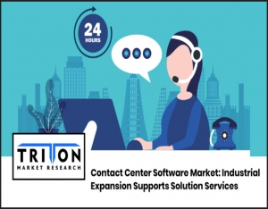 Global Contact Center Software Market - Trends & Forecasts