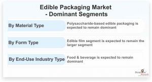 Edible Packaging Market Size, Share, Trend, Forecast, & Industry Analysis 