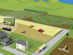 How Farm Management Software Is Changing Agriculture Forever?