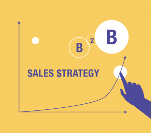 Types of Sales Strategy PPT and Center for Sales Strategy