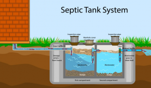 Revitalize Your Septic System:  Efficient Pumping Solutions for Peak Performance