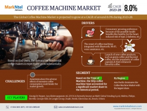 Coffee Machine Market to Observe Strong Growth by 2028