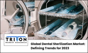 Global Dental Sterilization Market: Defining Trends for 2023