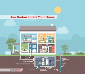 Radon Detection