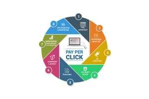 What makes a good PPC agency?