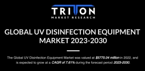 UV Disinfection Equipment Market: Key Findings