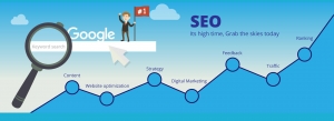 How Important is SEO in Ranking for Business Leads?