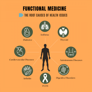 How to Find a Functional Medicine Practitioner in Maui