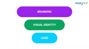 Logo Design vs Visual Identity: How are they different?