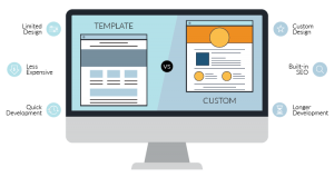 Ready-To-Use Template vs. Website Design - What To Choose?