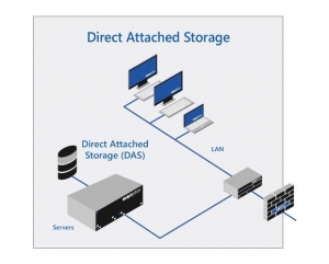 Understanding DAS Storage: A Comprehensive Guide to Direct-Attached Storage