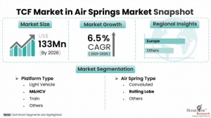 TCF Market in Air Springs Size, Share, Trend, Forecast, Competitive Analysis, and Growth Opportunity: 2021-2026
