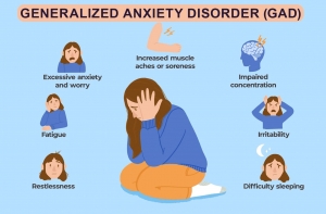 Discuss Symptoms of Anxiety Risk Factors 