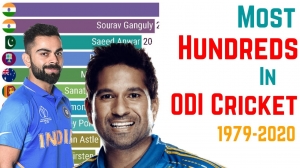 Most centuries in International cricket