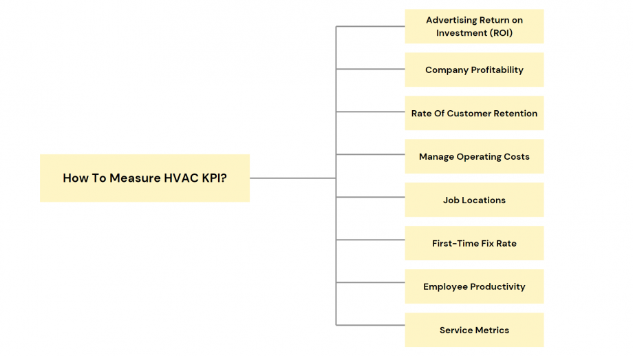 HVAC KPI