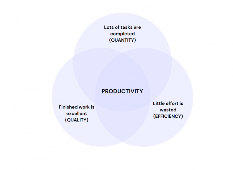 Employee productivity