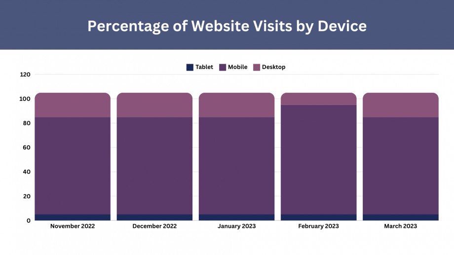 Mobilе Rеsponsivеnеs